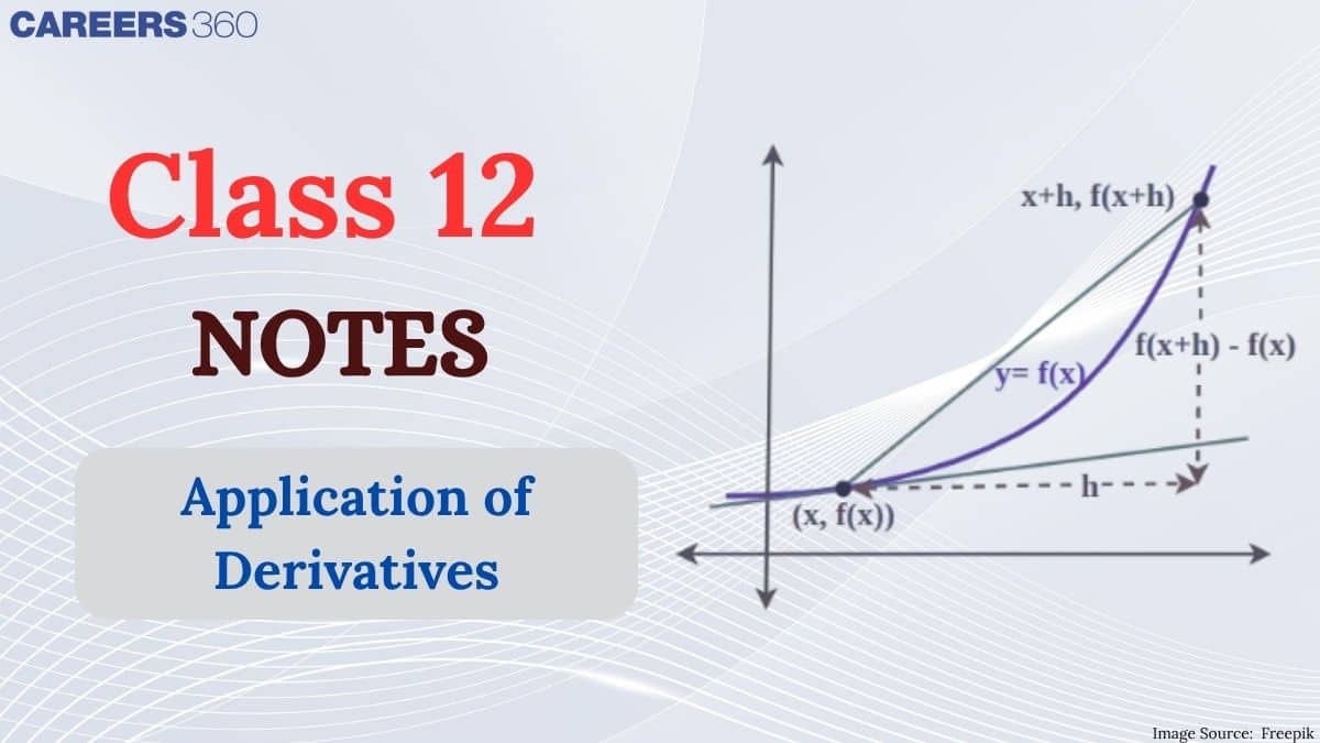 Application of Derivatives Class 12th Notes - Free NCERT Class 12 Maths Chapter 6 Notes - Download PDF
